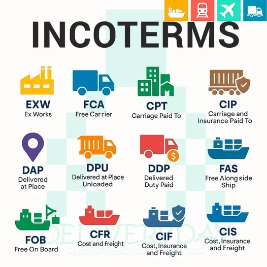Incoterms 